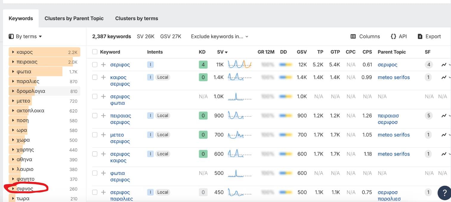 σίφνος σέριφος performance marketing