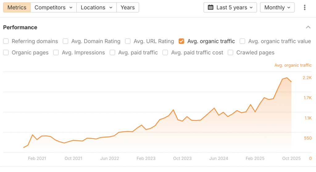 Automotivo Προώθηση SEO